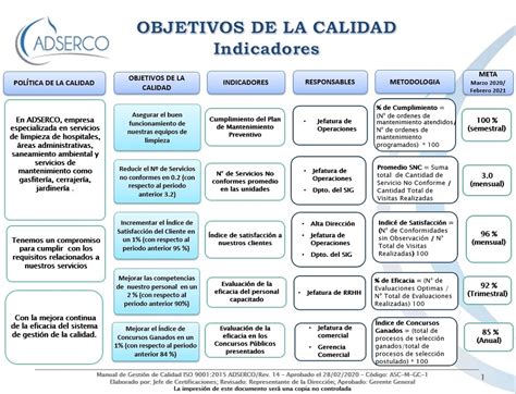 objetivos del area de calidad de la upo